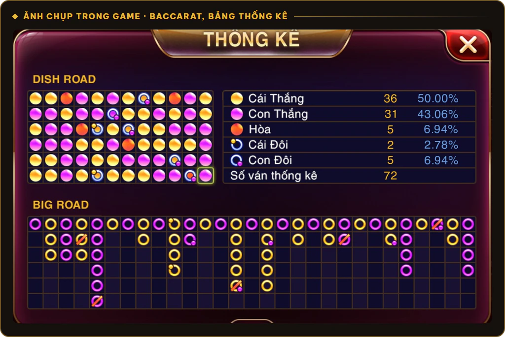 Bảng thống kê Dish Road, Big Road của Baccarat Kim Tài Sunwin