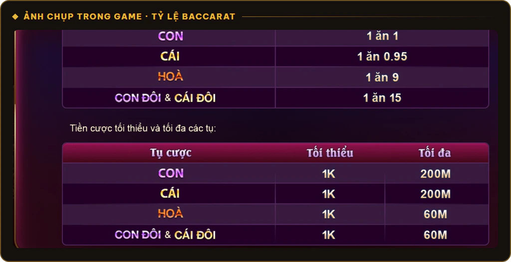 Tỷ lệ trả thưởng và mức cược tối thiểu, tối đa Baccarat Kim Tài Sunwin