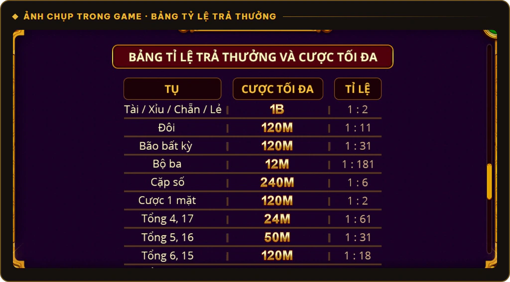 Bảng tỷ lệ trả thưởng và cược tối đa bàn Sicbo Tài Phú MD5