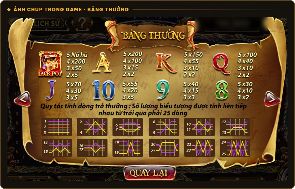 Bảng thưởng Pirate King Sunwin và 25 dòng thưởng