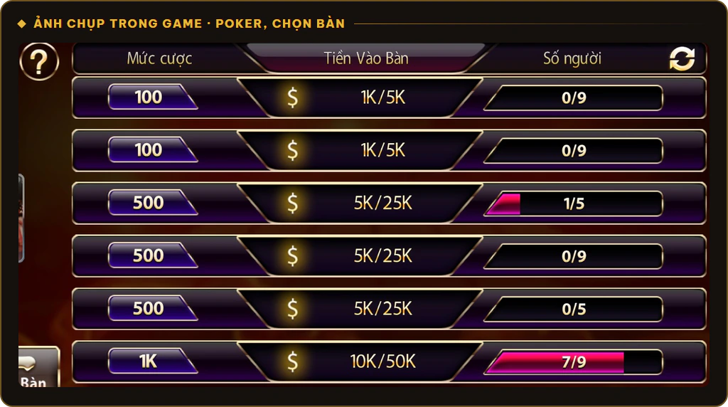 Màn chọn bàn Poker trên Sunwin với mức cược 100, 500, 1K và tiền vào bàn