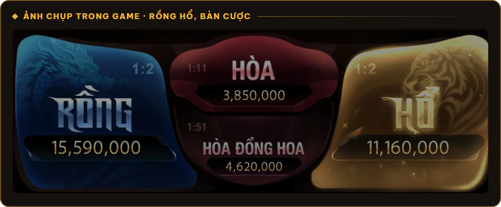 Bàn cược Rồng Hổ trên Sunwin với 4 cửa Rồng, Hổ, Hòa, Hòa Đồng Hoa