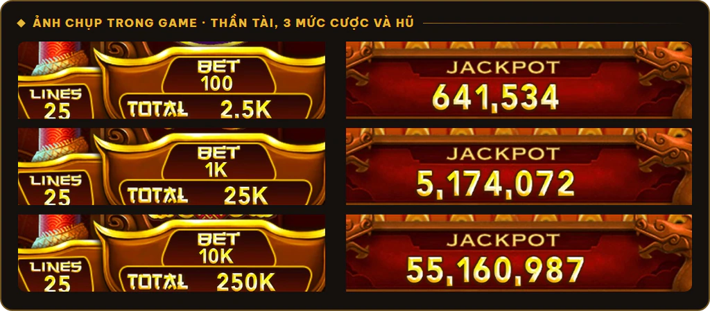 Ba mức cược 100, 1K, 10K và số tiền hũ tương ứng trong nổ hũ Thần Tài Sunwin