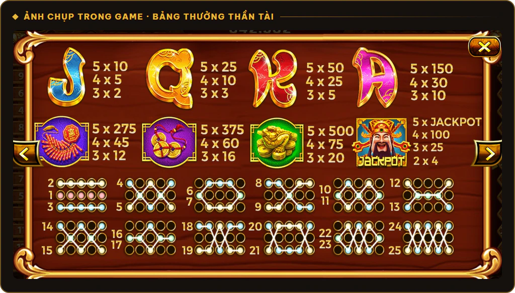 Bảng thưởng nổ hũ Thần Tài Sunwin và 25 dòng thưởng