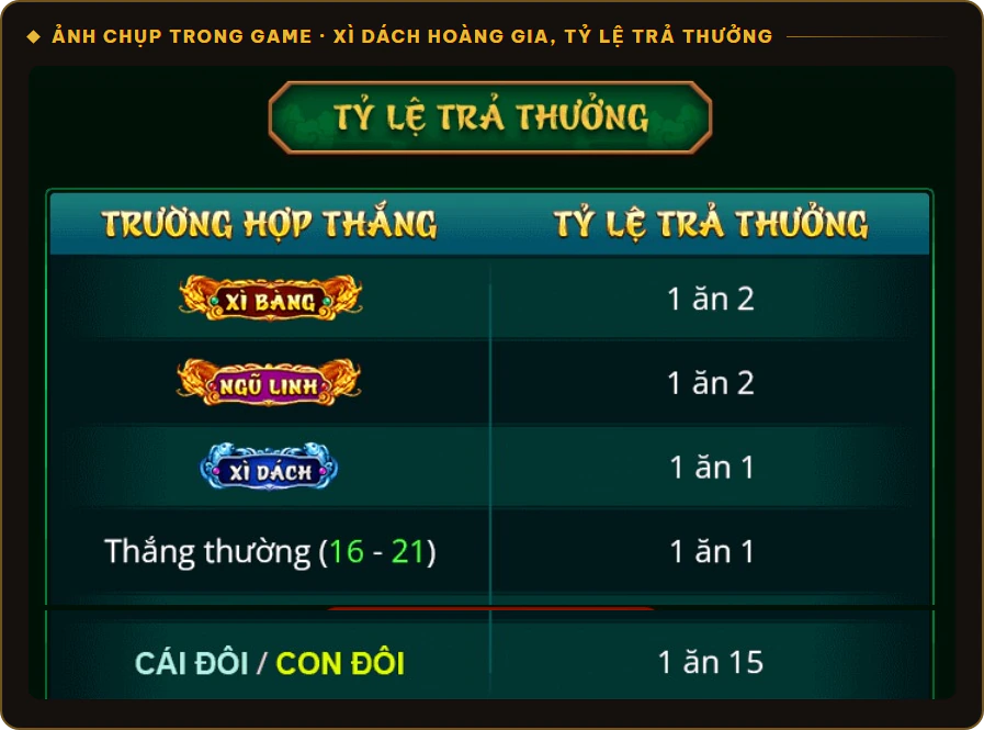 Tỷ lệ trả thưởng Xì Dách Hoàng Gia Sunwin, Xì Bàng và Ngũ Linh 1 ăn 2, Cái Đôi và Con Đôi 1 ăn 15