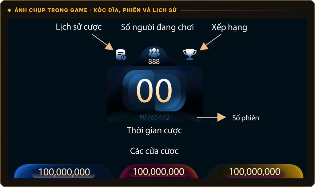 Thời gian cược, số phiên, lịch sử cược trên bàn Xóc Đĩa Sunwin