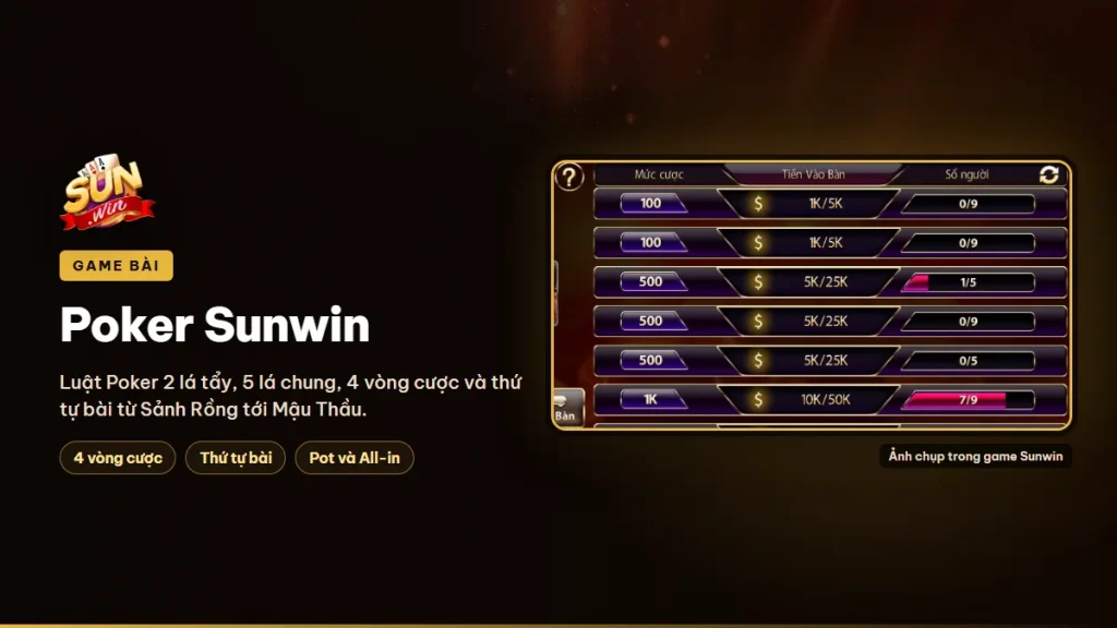 Cách chơi Poker trên Sunwin, thứ tự bài và 4 vòng cược